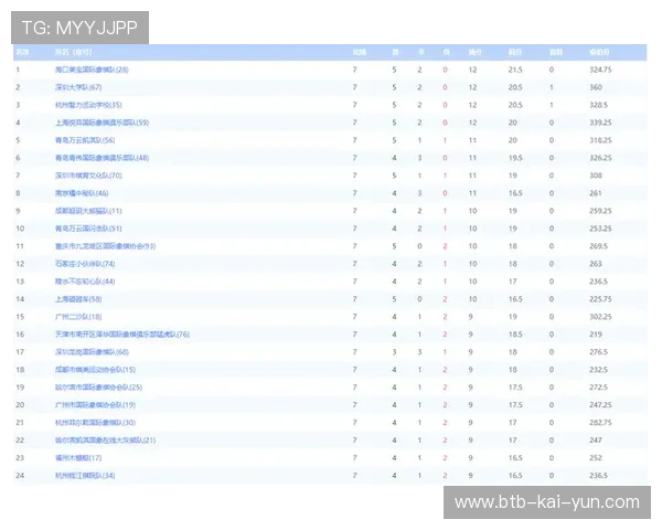 青少年BMX联赛积分榜竞争白热化，年终决赛在即